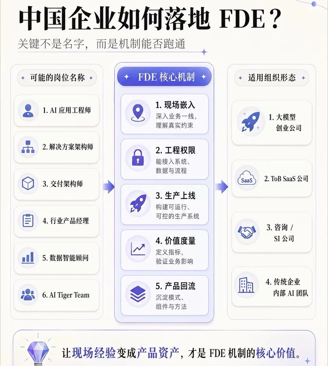 中国企业如何落地FDE：关键不是名字，而是机制能否跑通