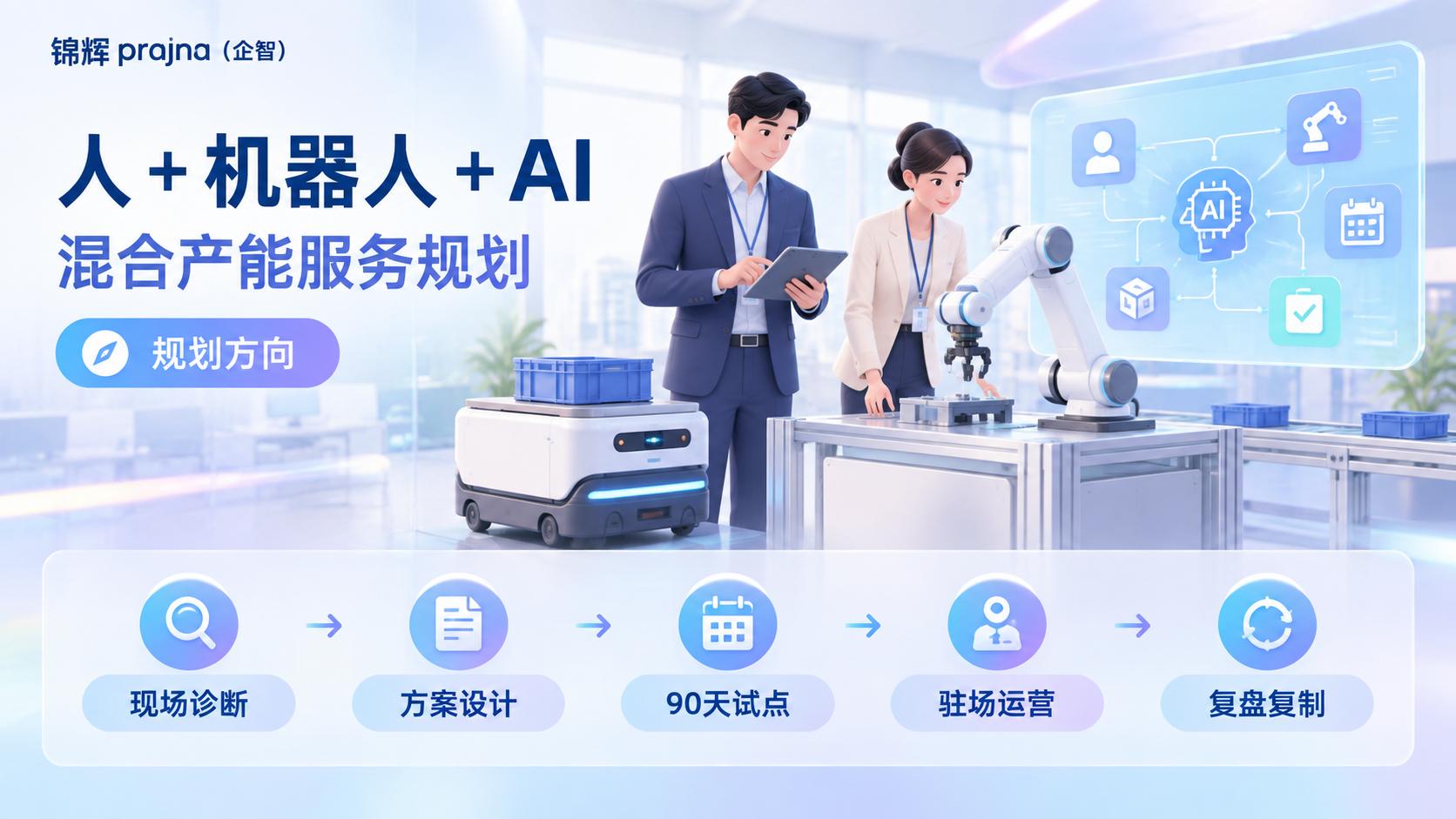 第二增长曲线：“人+机器人+AI”混合产能，分阶段推进、客户随时可进退