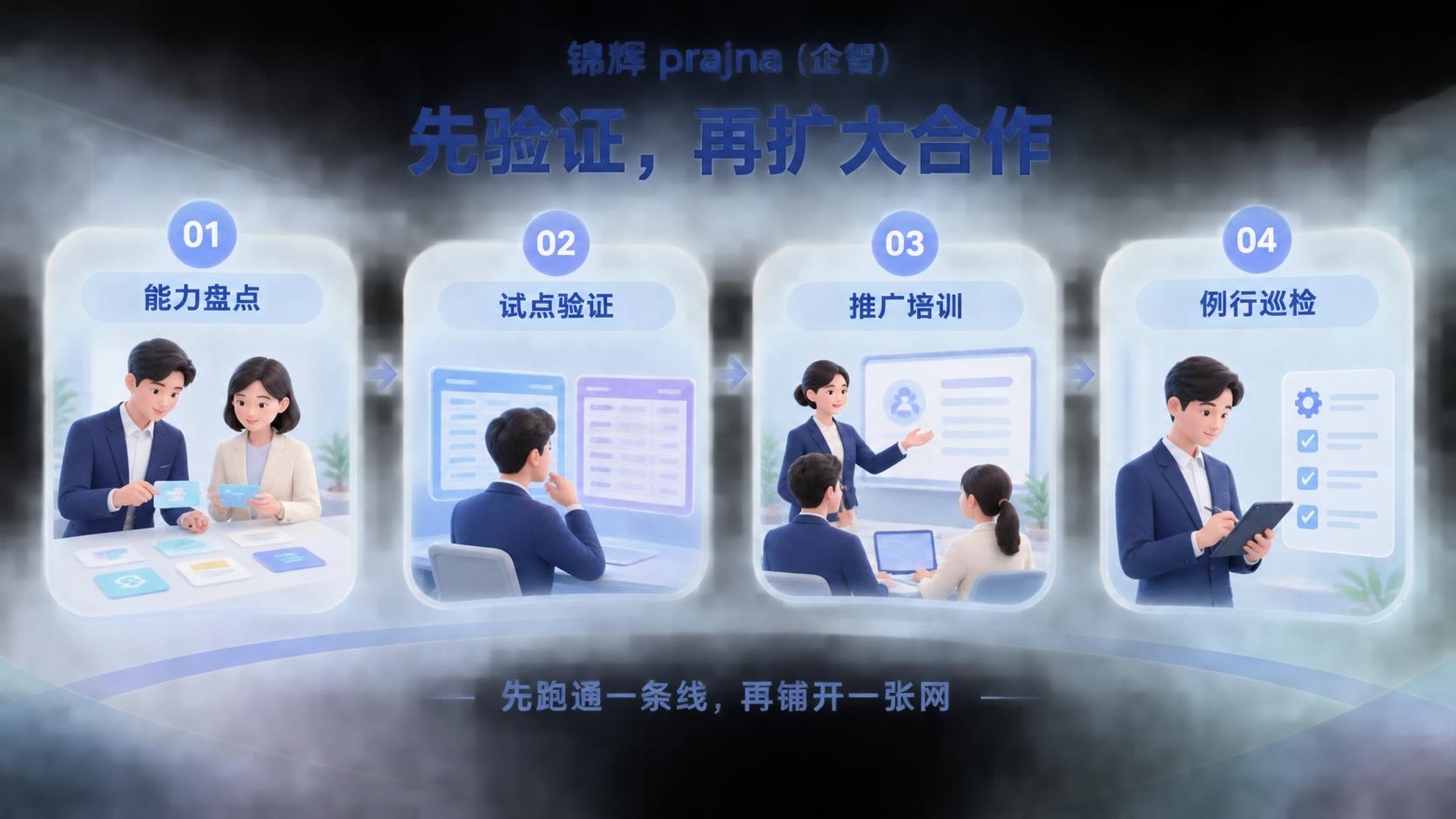 原则是“先跑通一条线，再铺开一张网”，而不是一次性全公司上线